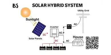 Bluth Solar: Innovative Solar Power Solutions